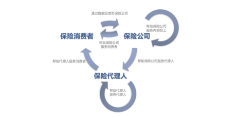 智驱未来 AI浪潮下保险企业赋能汽车出租行业的价值进化路径