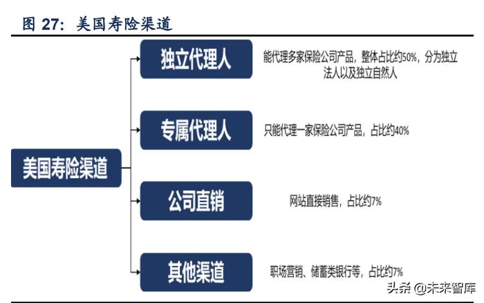 保险行业专题研究报告 代理人之忧何解？——兼论汽车出租市场的交叉机遇