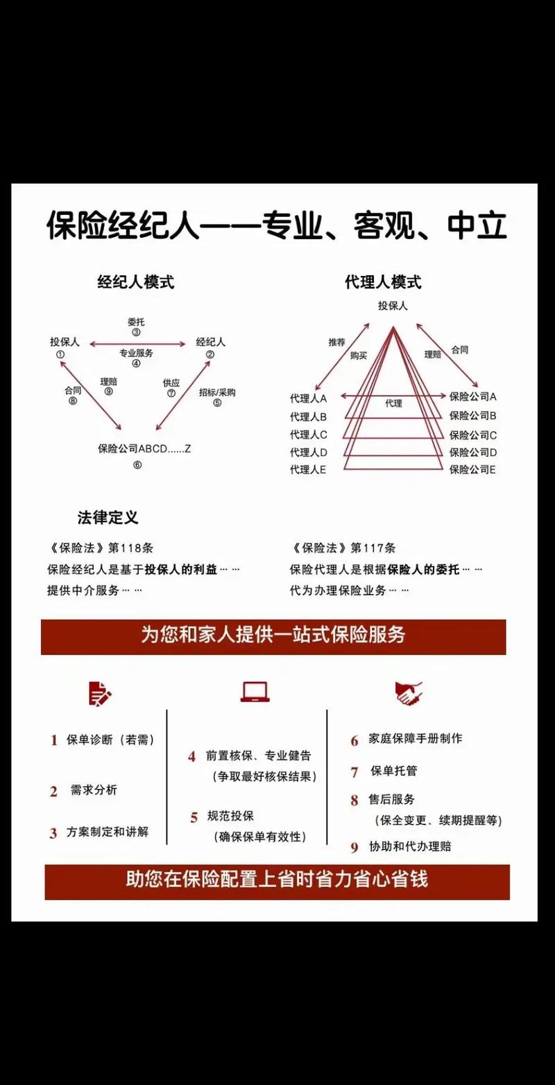保险经纪人与代理人 谁更靠谱？一文看清本质区别