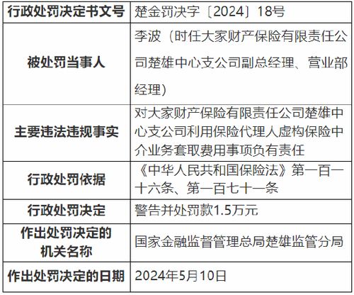 利用保险代理人虚构保险中介业务套取费用 大家财险楚雄中心支公司被罚7万元